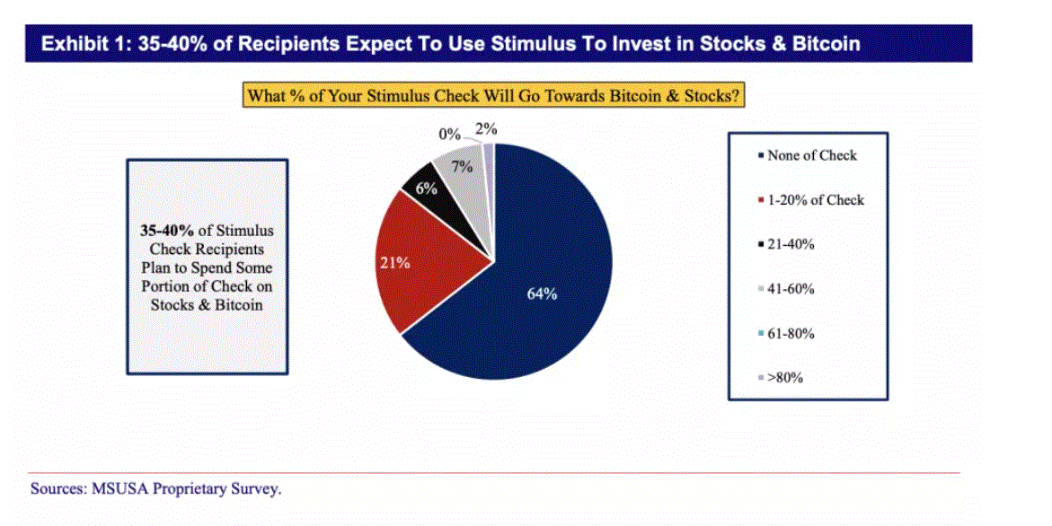 比特币大跳水散户拼命抢购,调查显示还有400亿美元即将流入