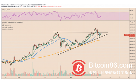 美国经济刺激计划即将出台,比特币能否再创新高?
