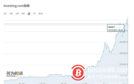 逐渐主流化的比特币正在取代黄金的路上?