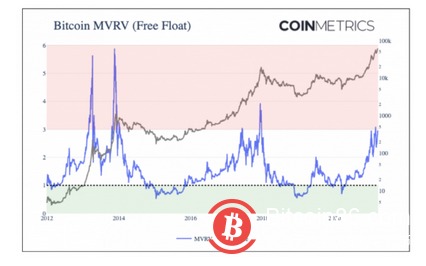 受美联储鸽派政策刺激快速上涨,比特币牛市有望延长