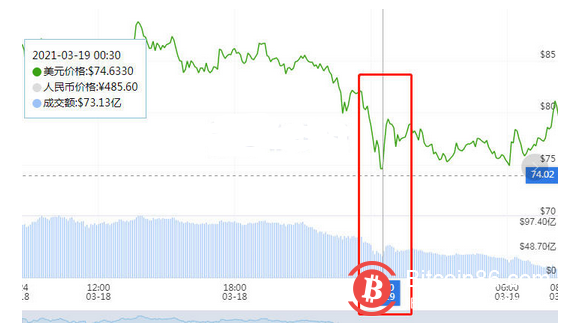 Filecoin“双花”惊魂始末：帅初系蓄谋已久，袭击成功了吗？