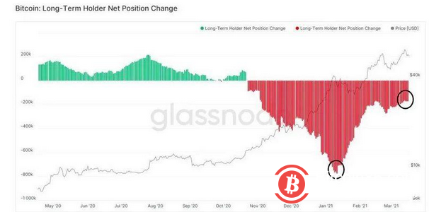 尽管比特币突破6万美元,但数据显示“巨鲸”依然未售出