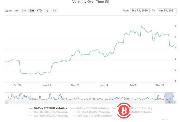 尽管比特币突破6万美元,但数据显示“巨鲸”依然未售出