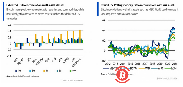 美国银行:比特币“好处寥寥” DeFi更具颠覆性