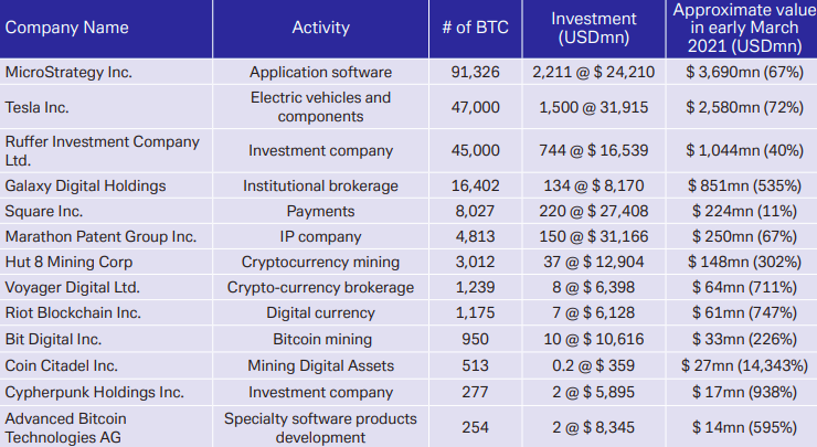 德意志银行报告:比特币太重要了!不容忽视