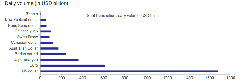 德意志银行报告:比特币太重要了!不容忽视