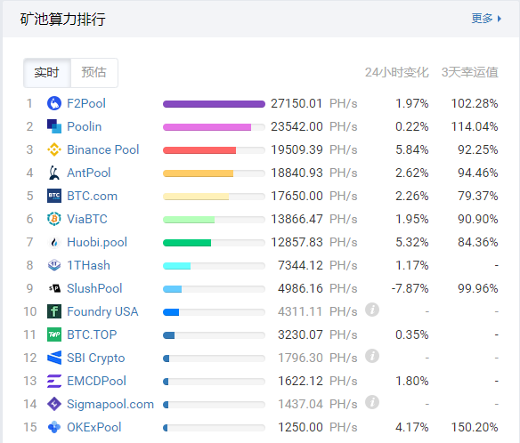 SBI日本软银集团旗下子公司开放比特币矿池业务