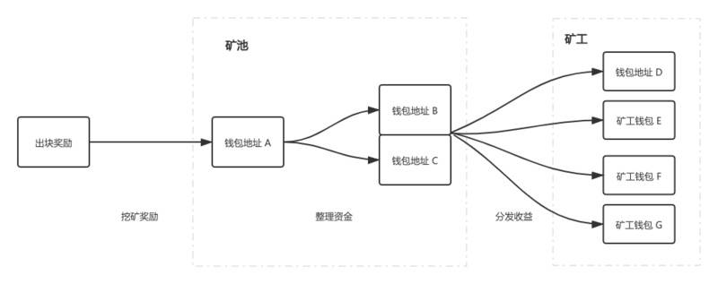 最高检发布虚拟货币洗钱经典案例:购买比特币矿工密钥转向境外