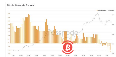 动灰度蛋糕?全球首只比特币ETF的挑战者姿态展露无遗