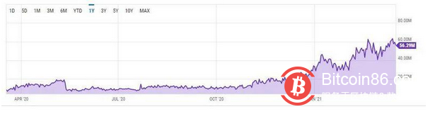 推动比特币价格进一步上涨的契机在哪里?