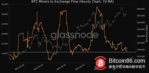 推动比特币价格进一步上涨的契机在哪里?