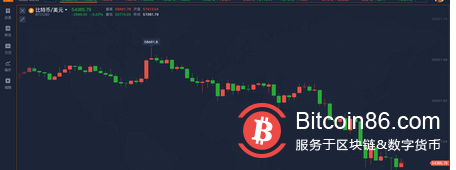 鲍威尔谈数字货币后比特币一夜跌超5%，今晚讲话稿内容已公布