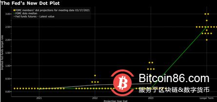 鲍威尔谈数字货币后比特币一夜跌超5%，今晚讲话稿内容已公布