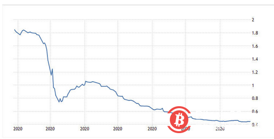 预判比特币:寻找加密世界中的先行指标