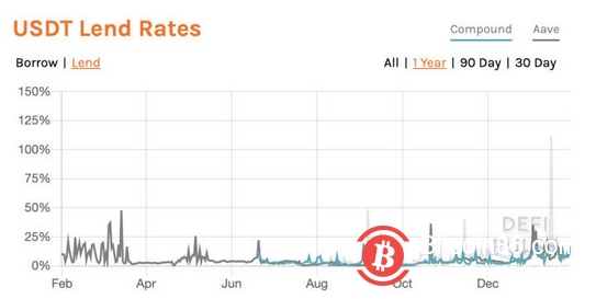 预判比特币:寻找加密世界中的先行指标