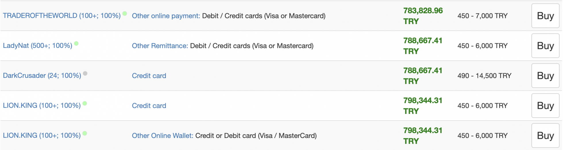 里拉暴跌,比特币在土耳其达到10万美元!