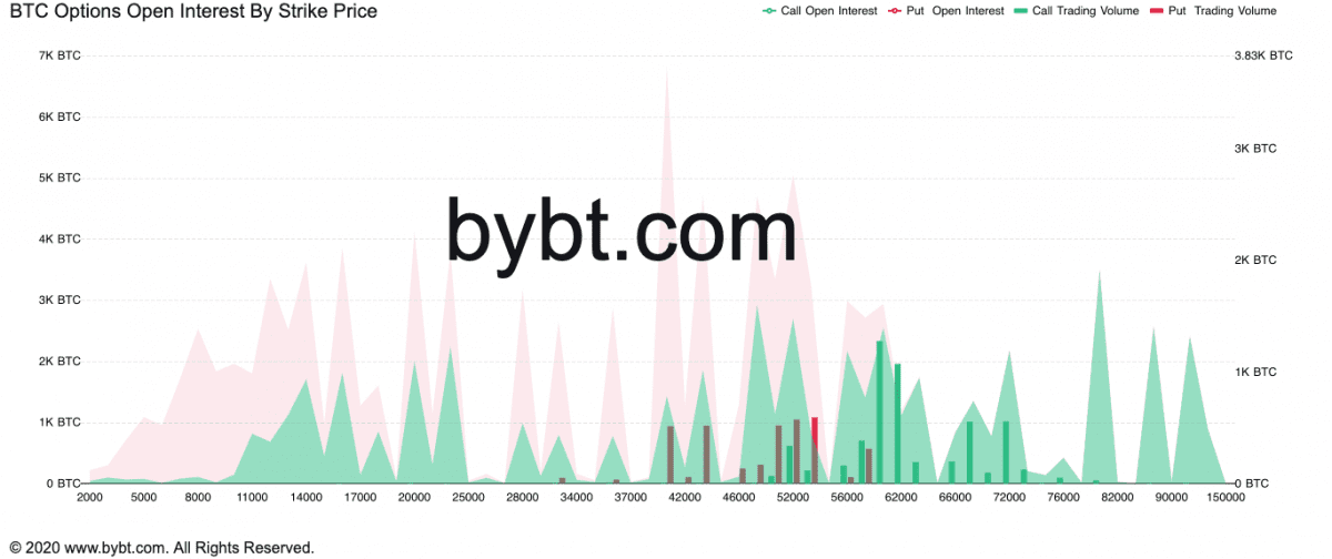 比特币跌破5.5万美元 市场情绪可能继续看跌