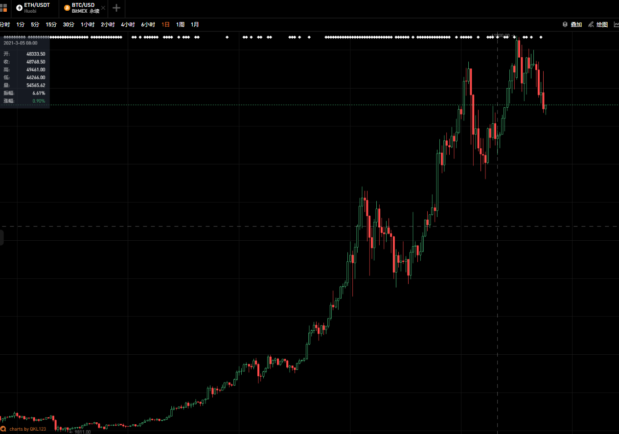 暴跌5000刀!爆仓过百亿!你选择“割肉”、“躺倒”还是“继续冲”?