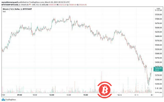 高盛集团为投资者提供ETF作为投资比特币的新渠道