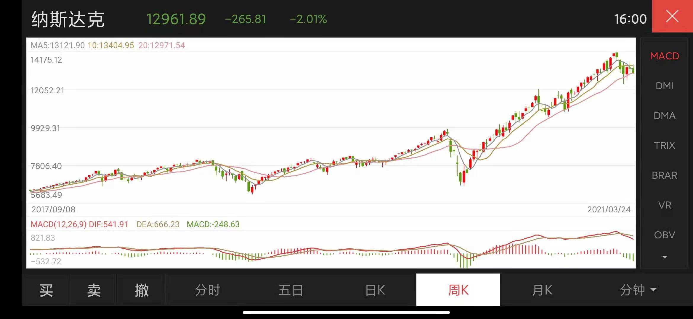 暴跌5000刀!爆仓过百亿!你选择“割肉”、“躺倒”还是“继续冲”?