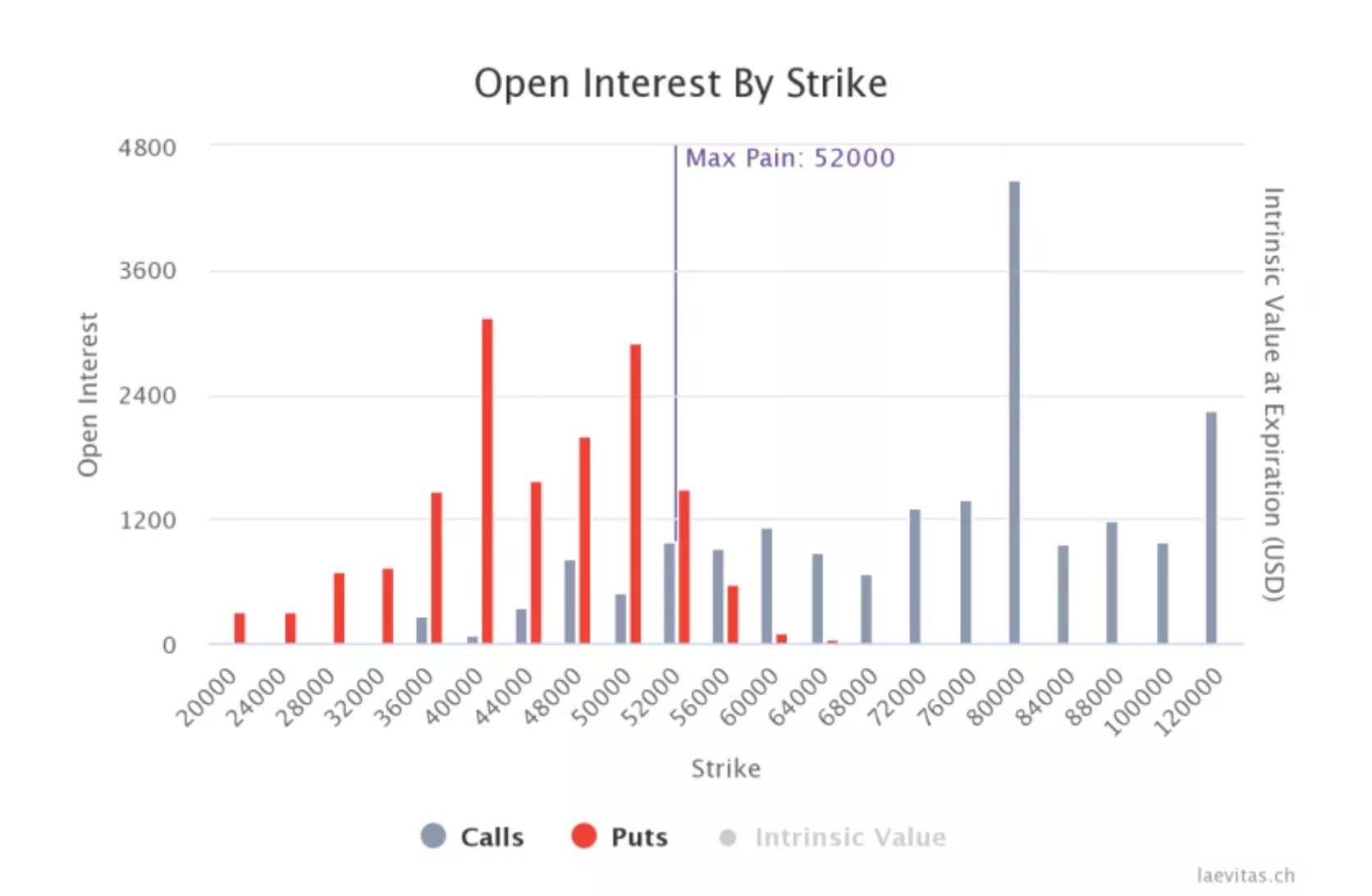 比特币或将跌至5万美元,但期权市场对其四月走势仍看好