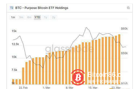  机构争相申请比特币 ETF 美 SEC 「死扛不批」的态度会转变吗？