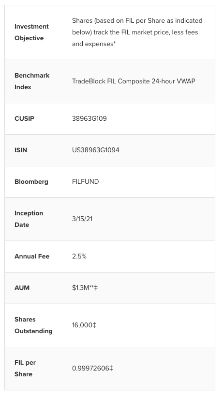  灰度、减产，让Filecoin火了一把