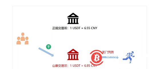 虚拟币“搬砖”骗局卷土重来 骗子如何一步步搬走你的本金?