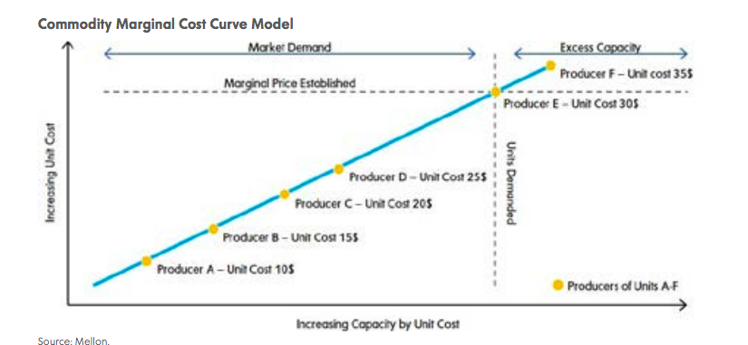 纽约梅隆银行报告：比特币估值——艺术与科学的交融