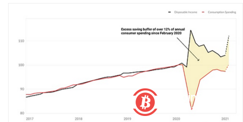 投资者从股票市场到比特币的转变 意味着重大变革已经发生
