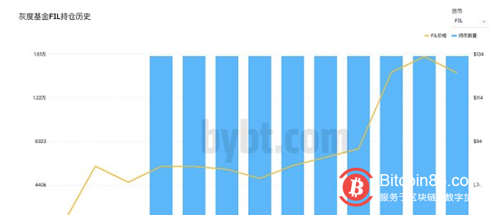 5大原因看懂Filecoin币价暴涨逻辑