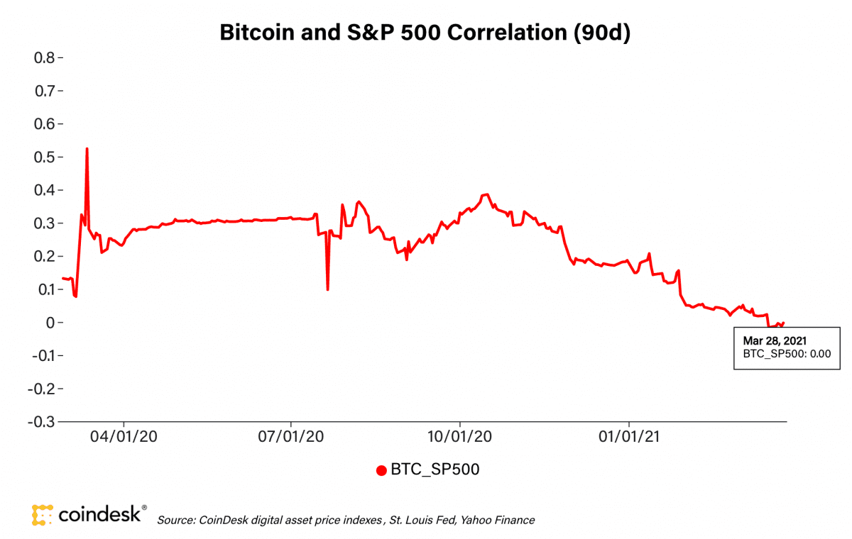 Visa接受稳定币结算，助力比特币直冲5.8万美元
