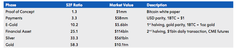 纽约梅隆银行报告：比特币估值——艺术与科学的交融