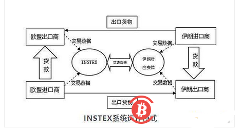 虚拟货币:中美博弈的新“战场”