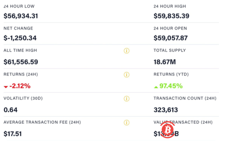 比特币又涨疯了!会冲上8万美元吗?
