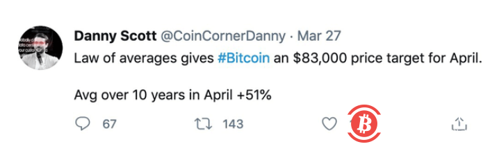 比特币又涨疯了!会冲上8万美元吗?