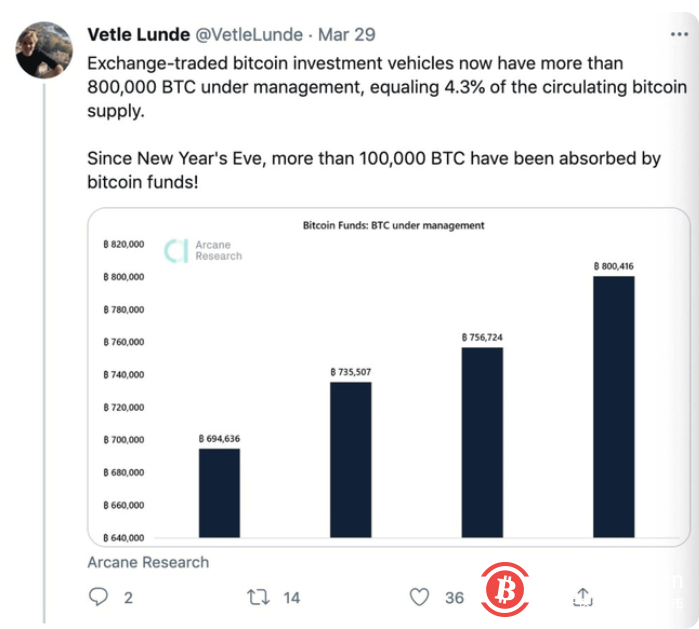 比特币又涨疯了!会冲上8万美元吗?