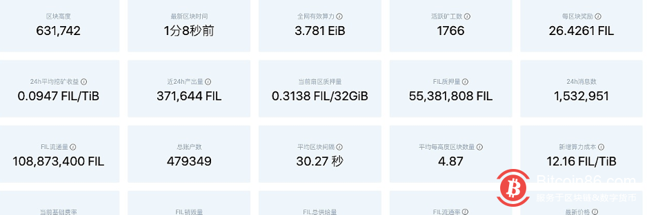 Filecoin网络目前总质押量约为5538万枚FIL