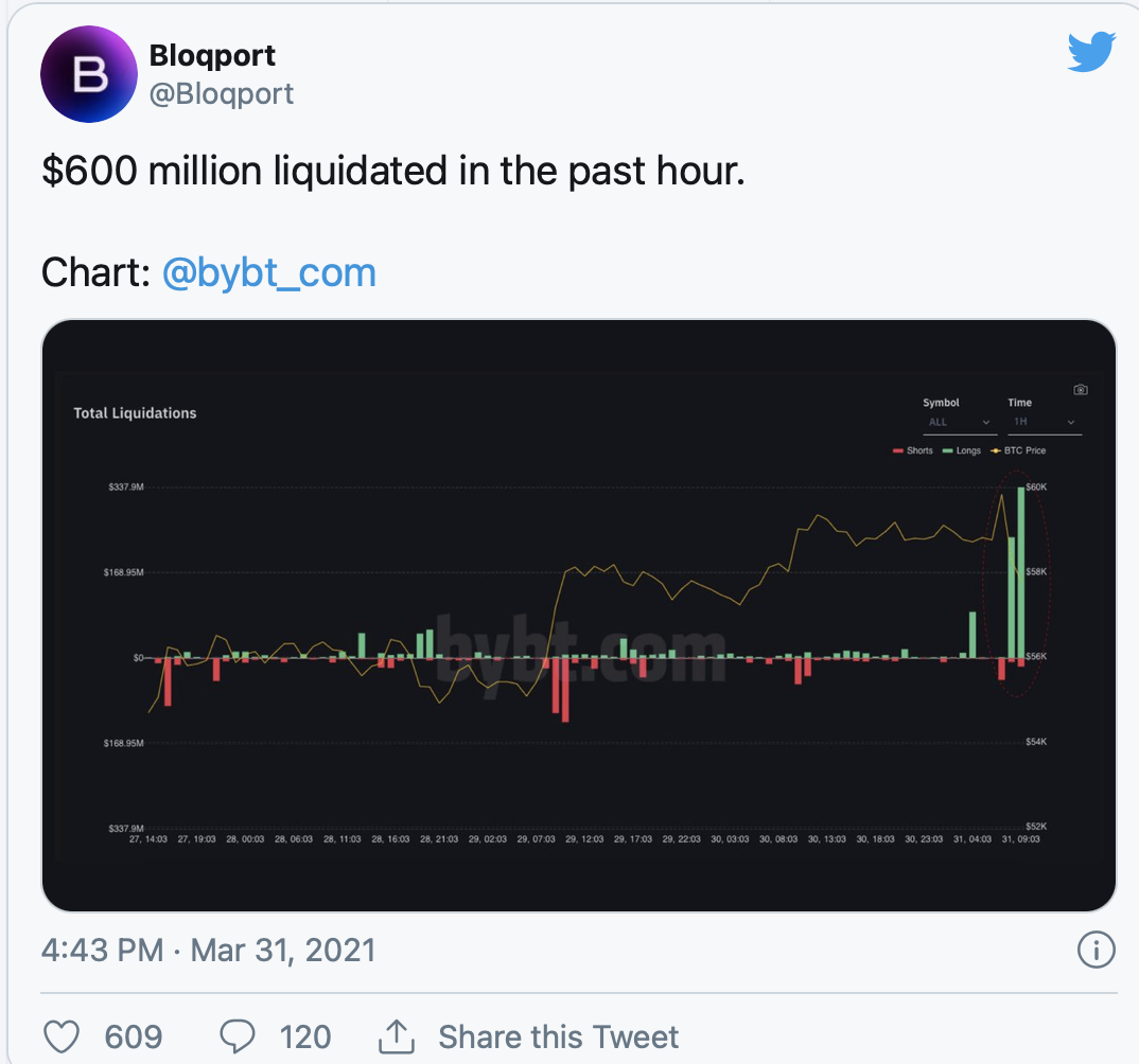 比特币创2013年以来最佳季度表现,正处于最好的时代
