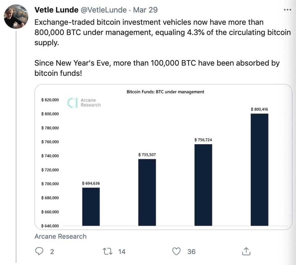 比特币再度涨破60000美元 后市有望站上8万大关?