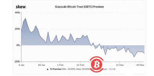  知名投行摩根士丹利为何选择新增比特币敞口？