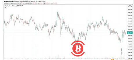  知名投行摩根士丹利为何选择新增比特币敞口？