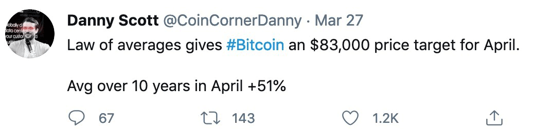 比特币再度涨破60000美元 后市有望站上8万大关?