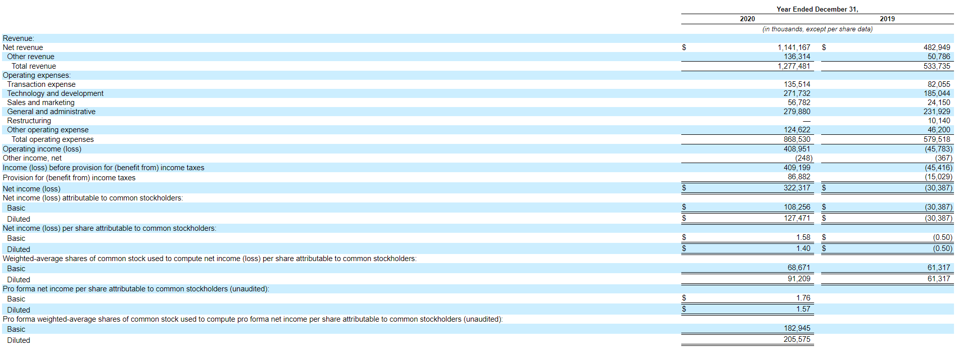 数字货币交易所第一股来了!Coinbase计划两周内直接上市