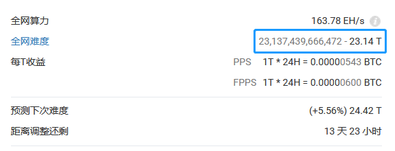 比特币挖矿难度创历史新高,还不入场越发难搞