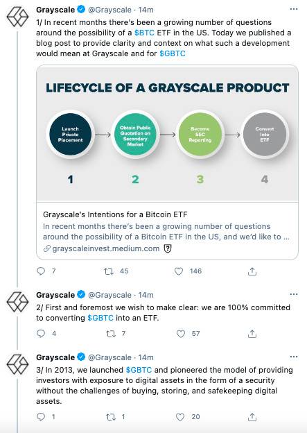 灰度计划将比特币信托转为比特币ETF 