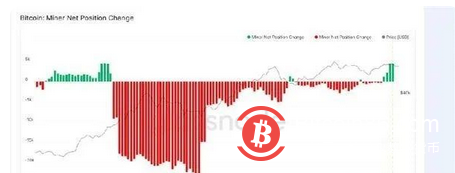 比特币矿工重新“囤积”BTC 意味着什么?