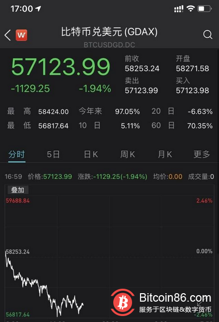 追涨比特币有风险！4月以来超179亿元资金爆仓 如何防范？