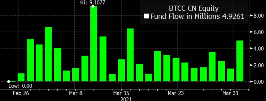 投资比特币的思考:为什么我认为比特币会成为“亚马逊”