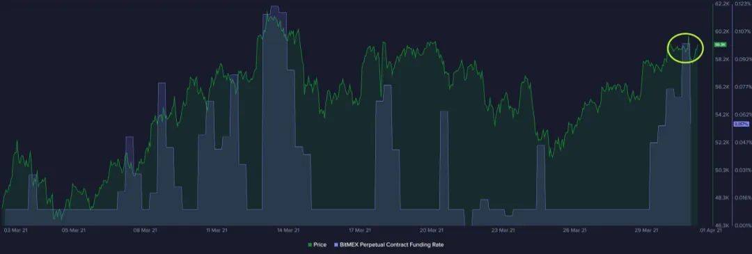 数据分析当前市场的比特币有什么特别之处?